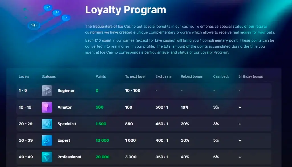 ice casino loyalty programme